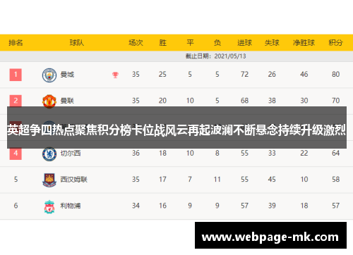英超争四热点聚焦积分榜卡位战风云再起波澜不断悬念持续升级激烈 英超争四热点聚焦积分榜卡位战风云再起波澜不断悬念持续升级激烈